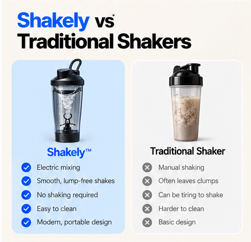 Shakely™ Electric Protein Shaker 700mL